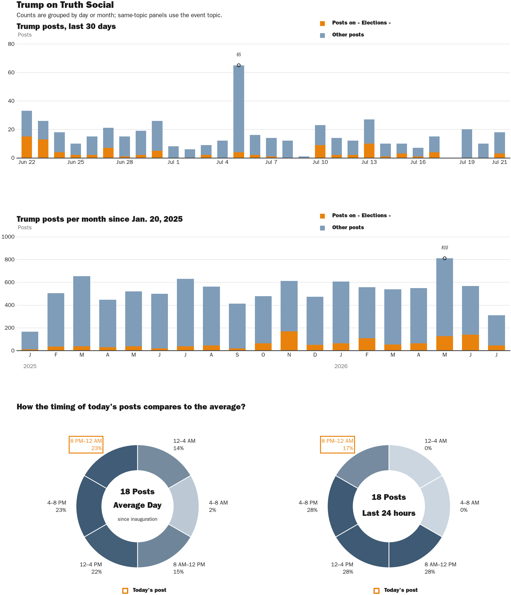 NewsFindr Chart Maker