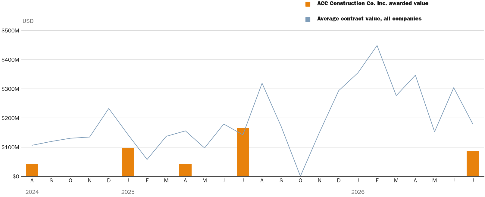 NewsFindr Chart Maker