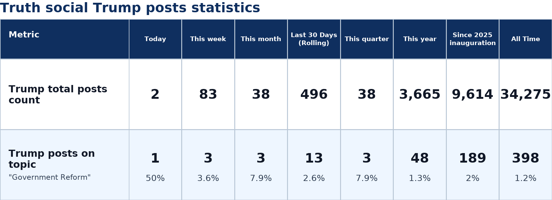Source: Zenger analysis
Note: Table generated by https://zenger.news on July 5, 2026 at 10:16 AM EST