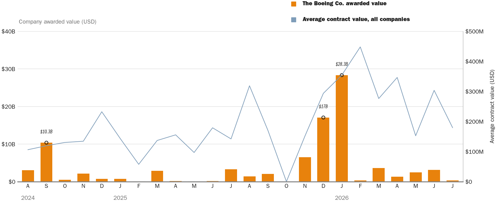 NewsFindr Chart Maker