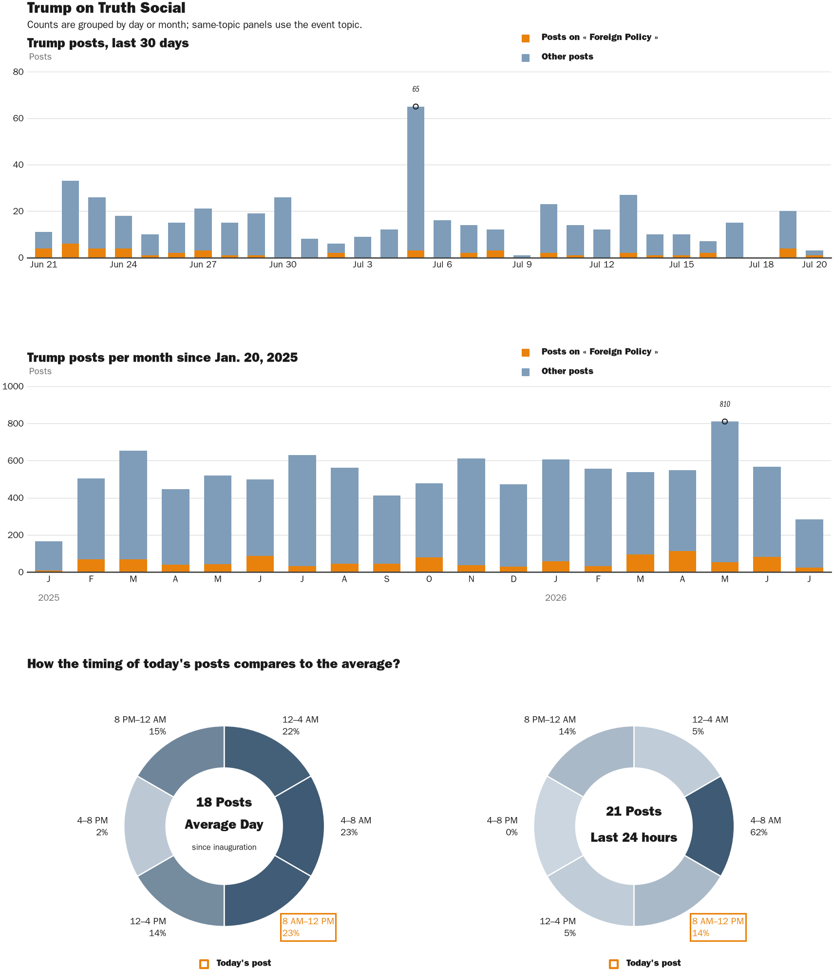 NewsFindr Chart Maker