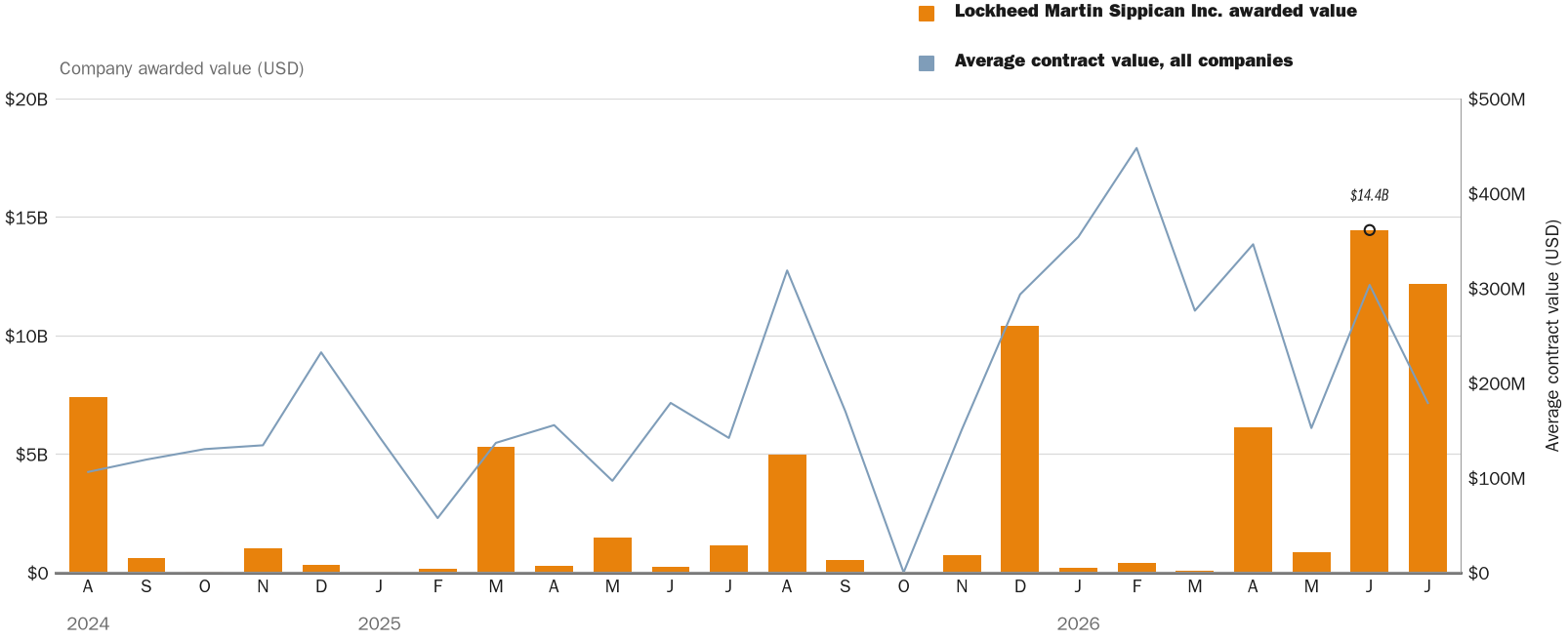 NewsFindr Chart Maker