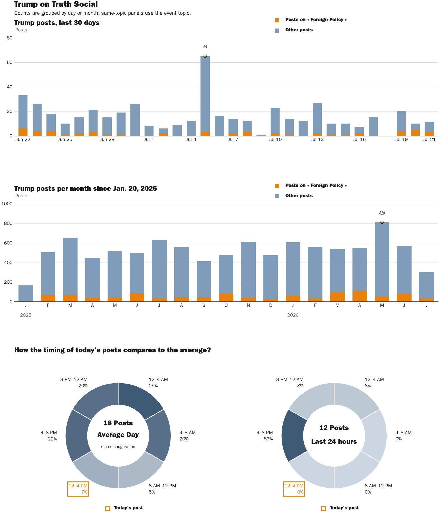NewsFindr Chart Maker