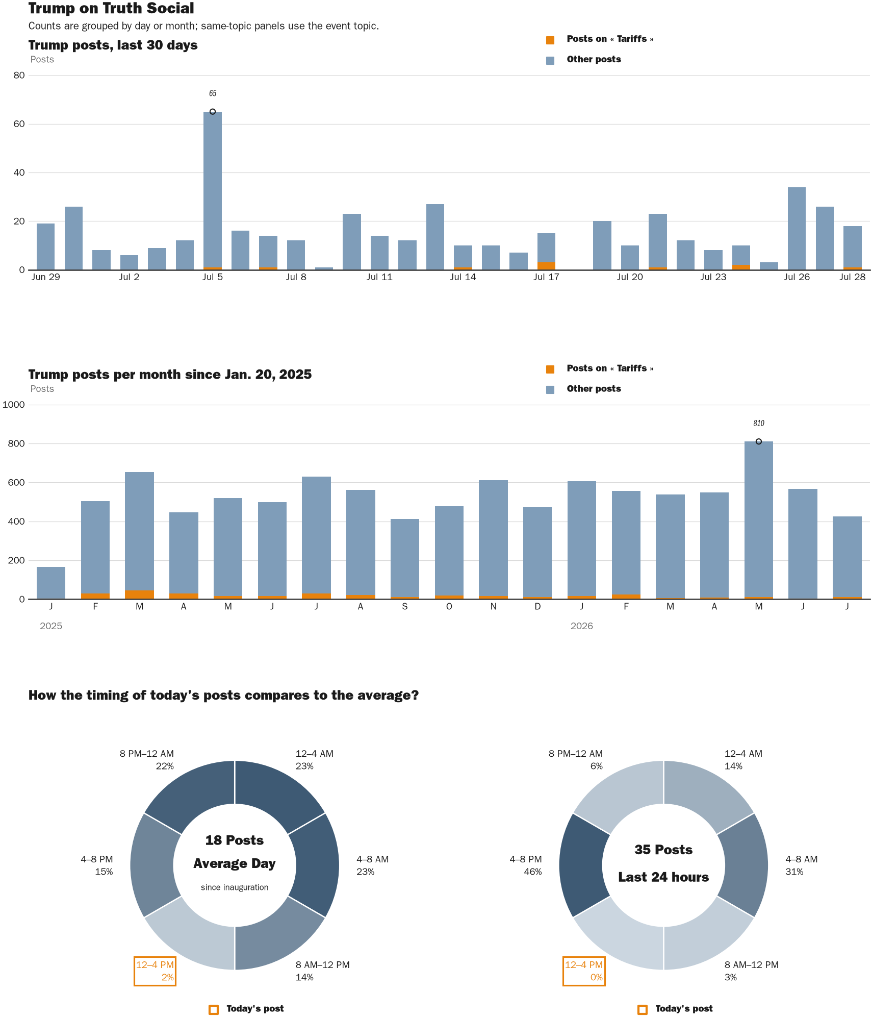 NewsFindr Chart Maker