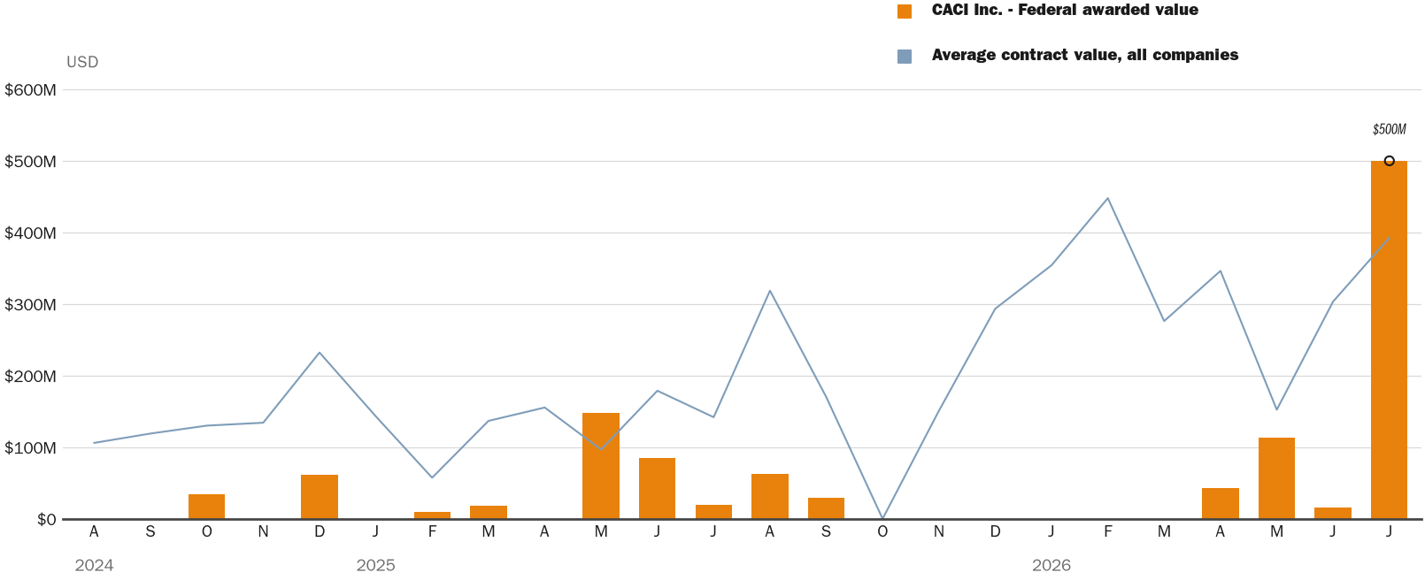 NewsFindr Chart Maker