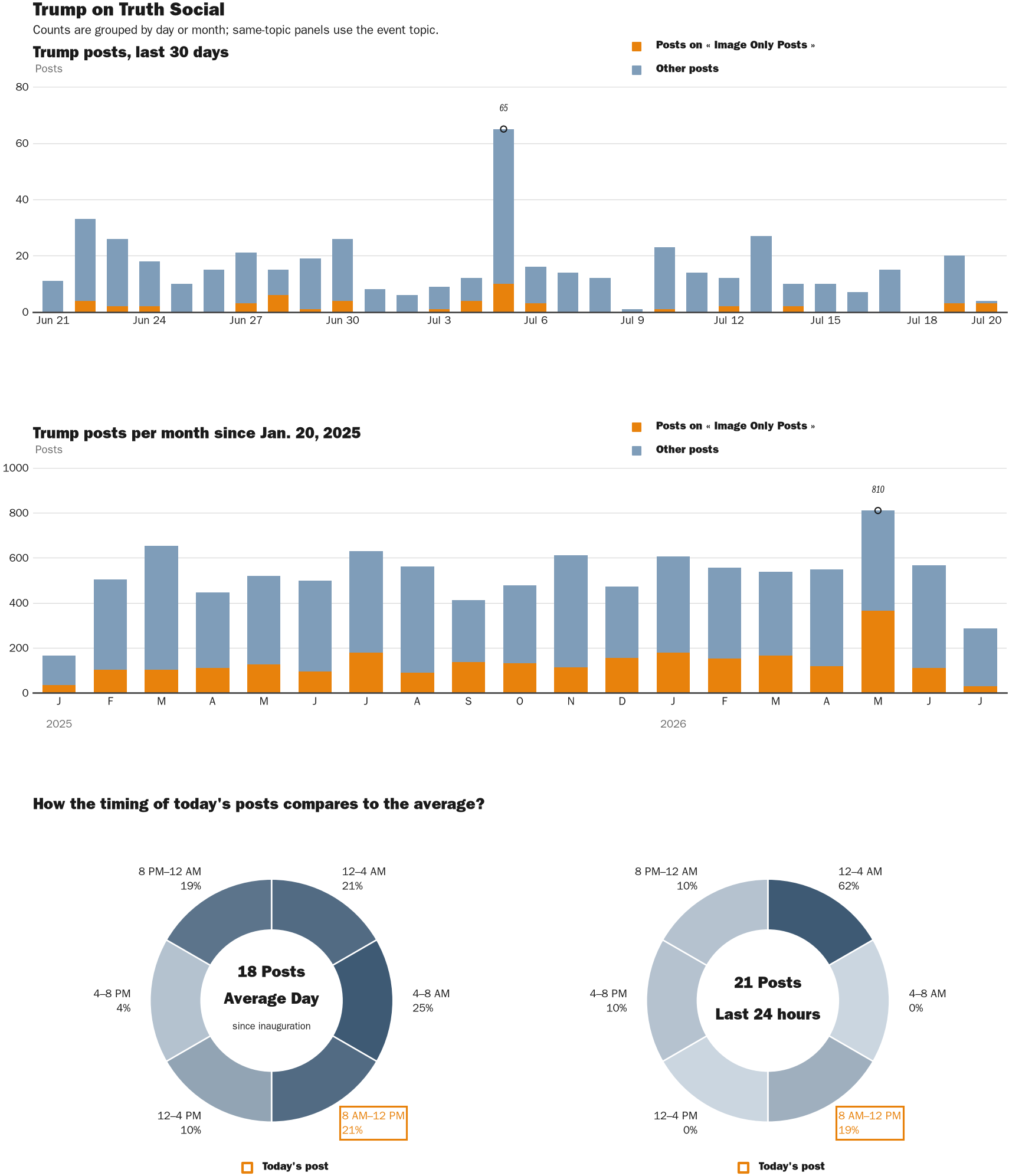 NewsFindr Chart Maker