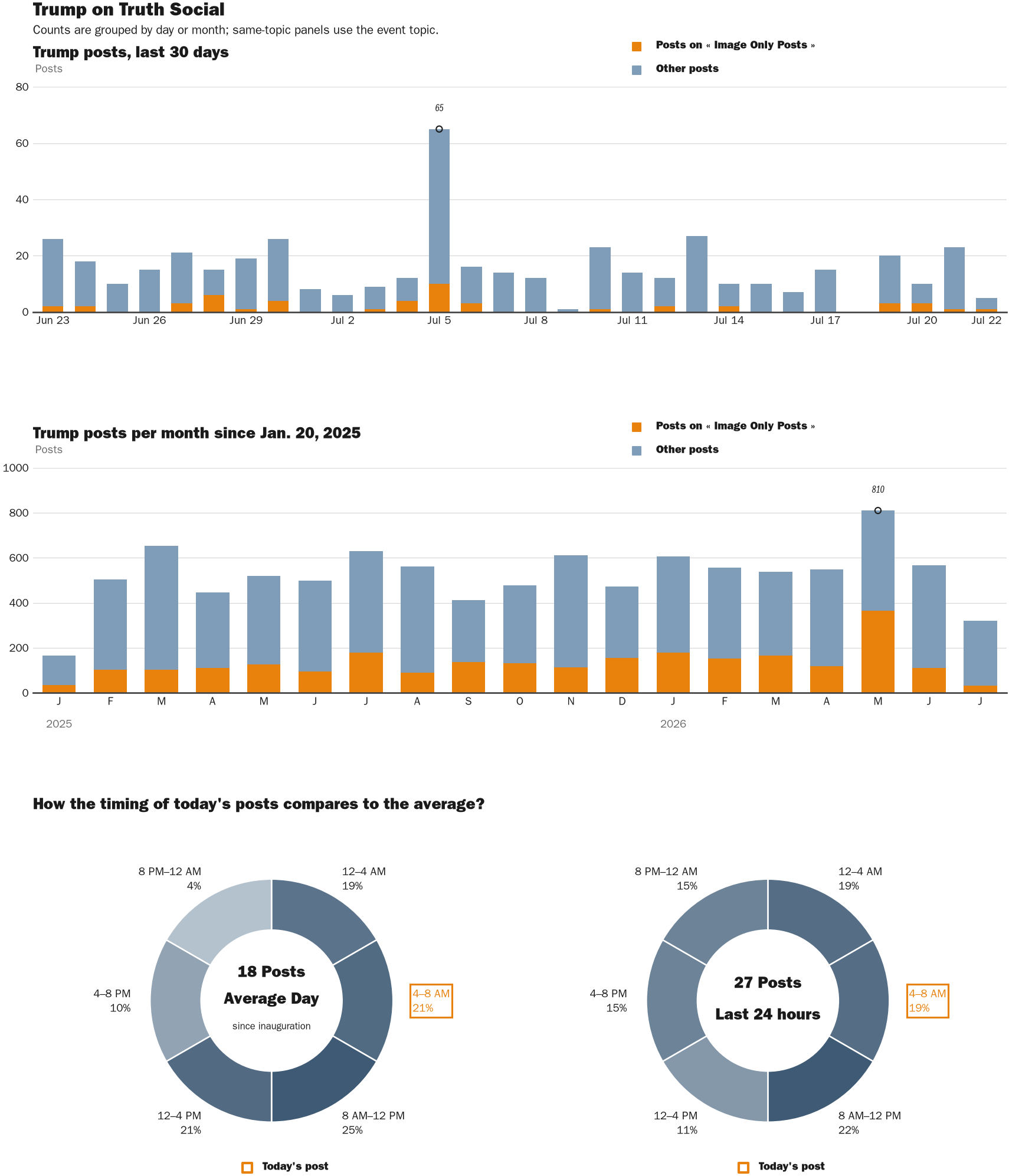 NewsFindr Chart Maker