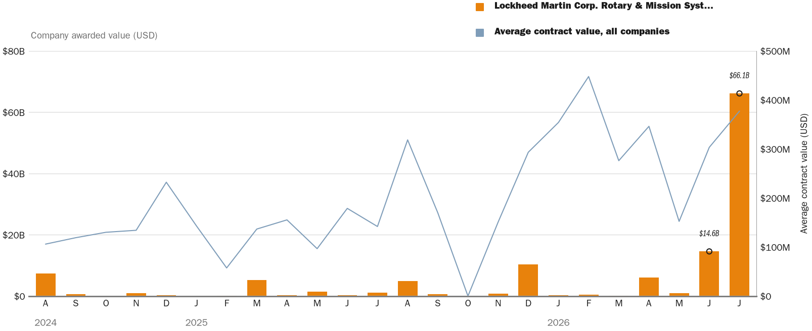 NewsFindr Chart Maker