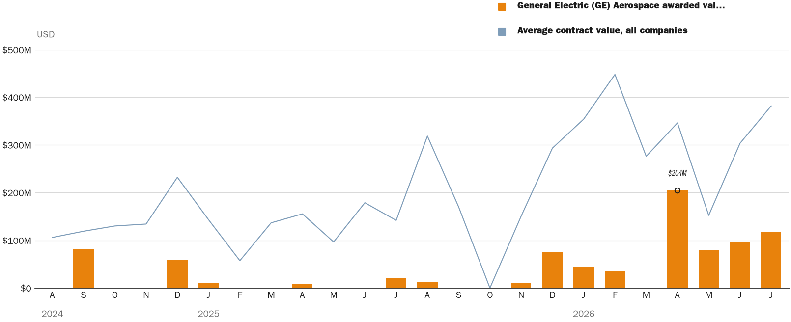 NewsFindr Chart Maker