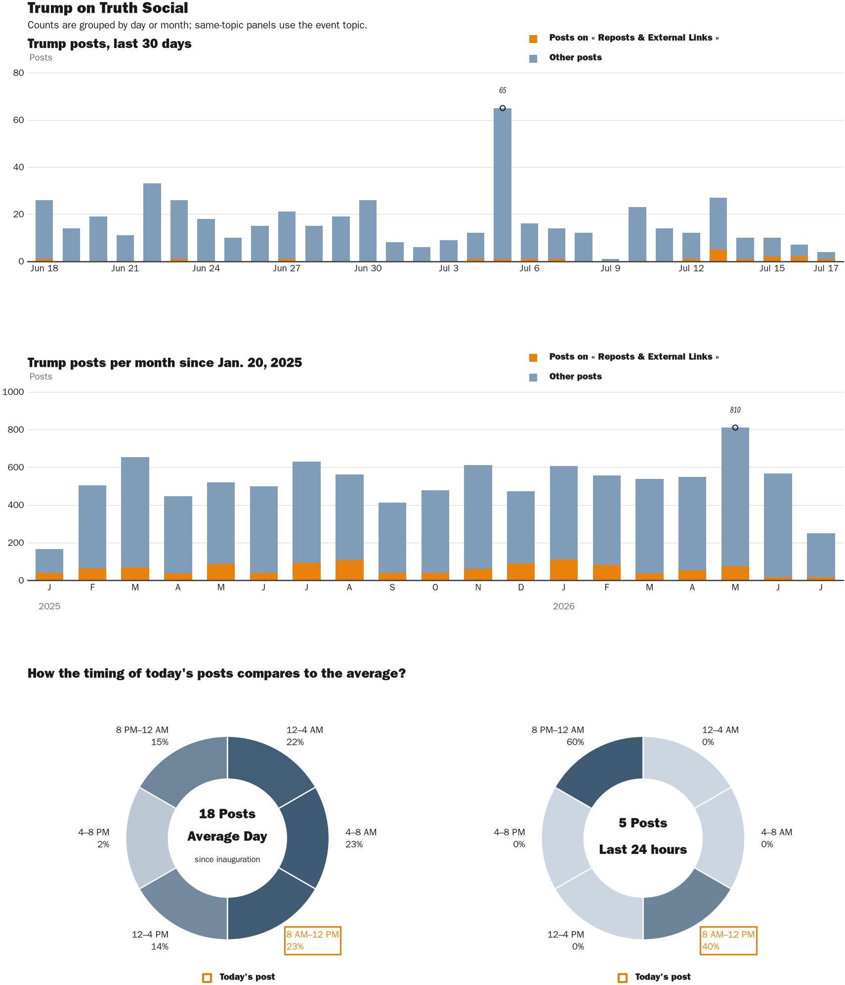 NewsFindr Chart Maker