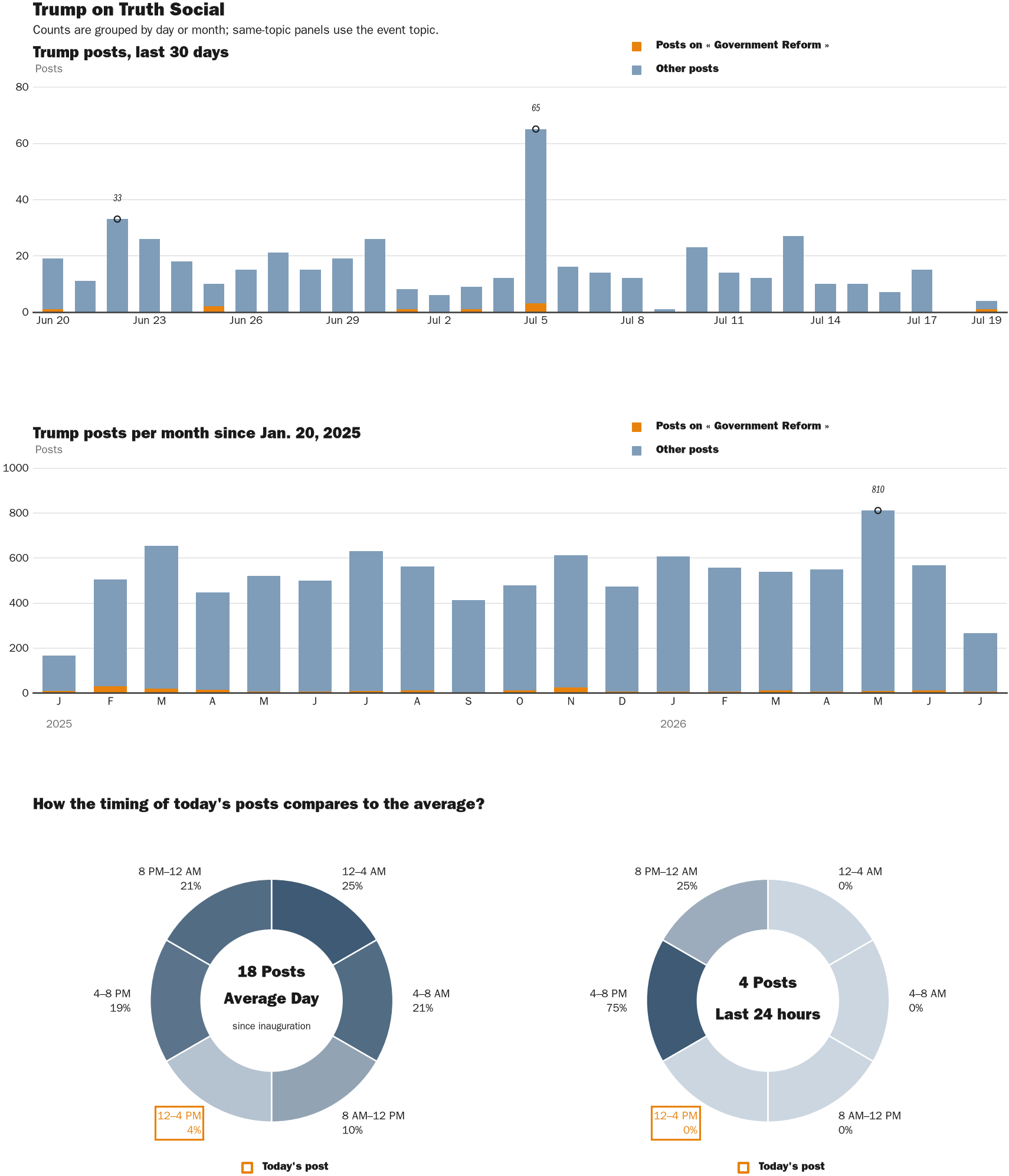 NewsFindr Chart Maker