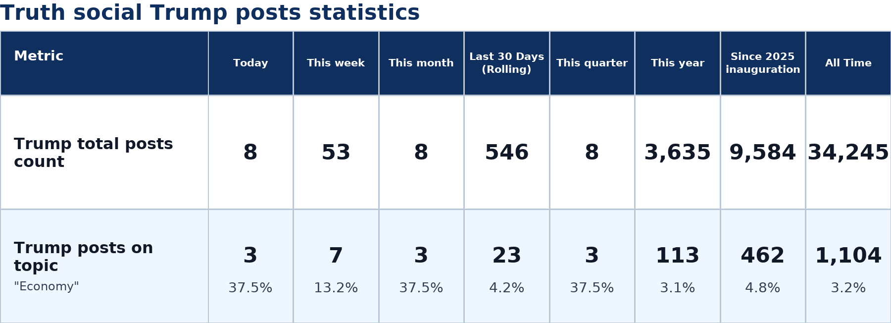 Source: Zenger analysis
Note: Table generated by NewsFindr on July 1, 2026 at 9:06 PM EST
