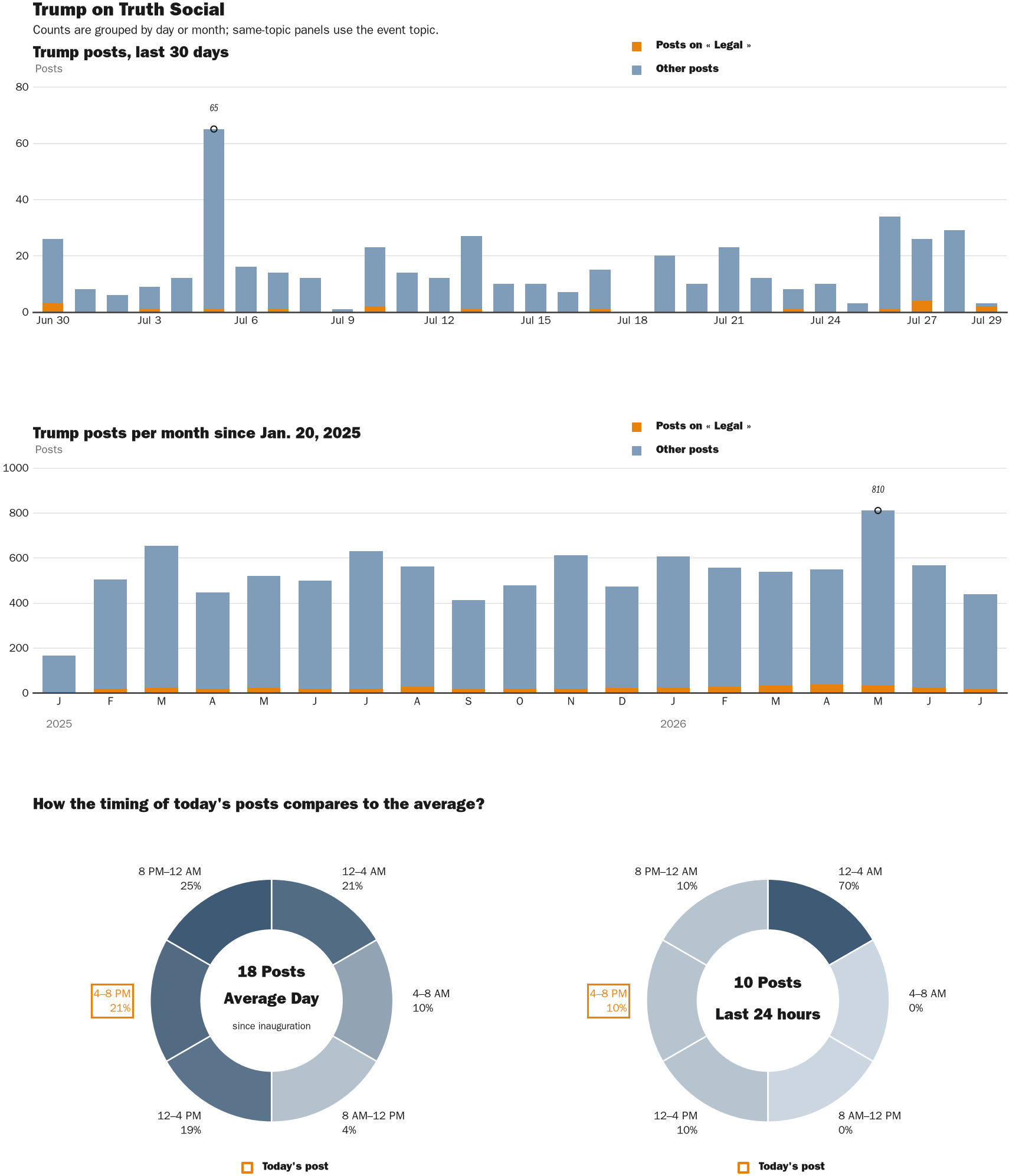 NewsFindr Chart Maker
