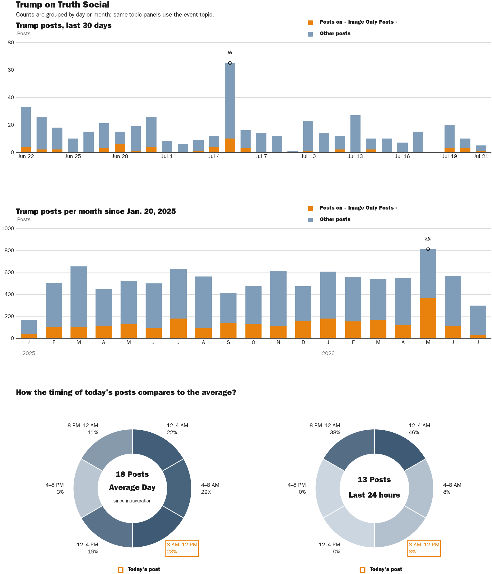 NewsFindr Chart Maker