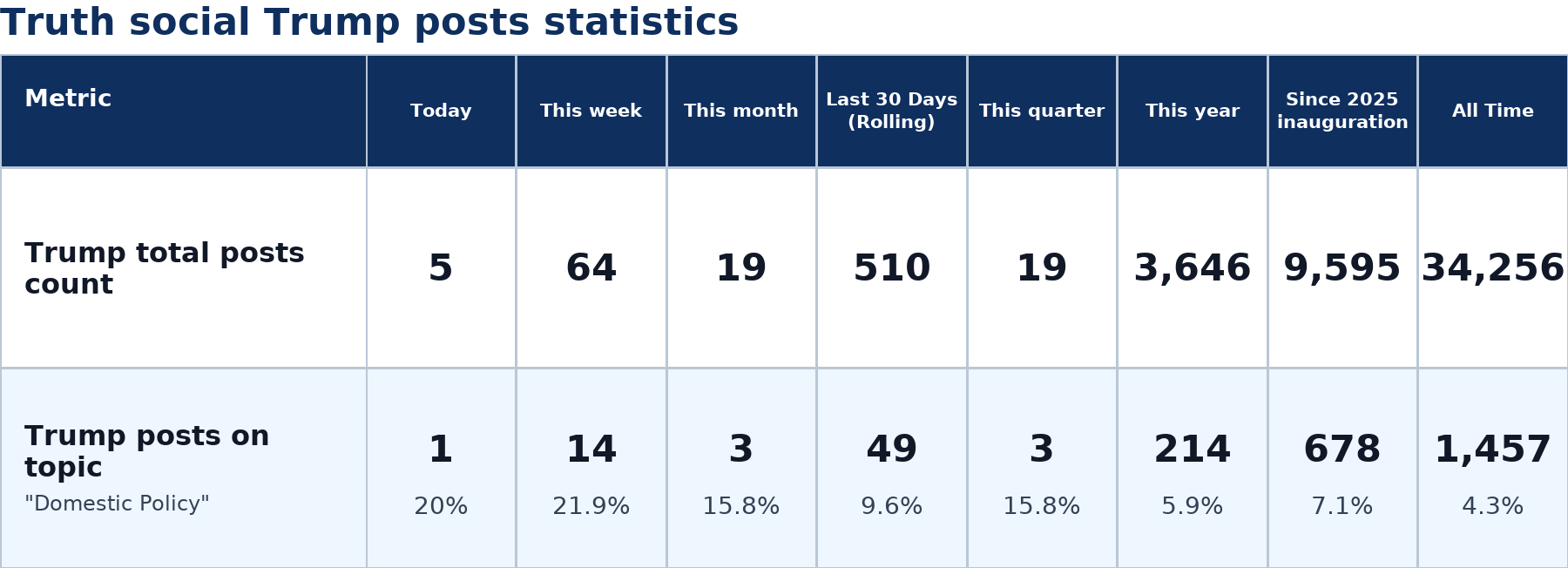 Source: Zenger analysis
Note: Table generated by https://zenger.news on July 3, 2026 at 7:10 PM EST