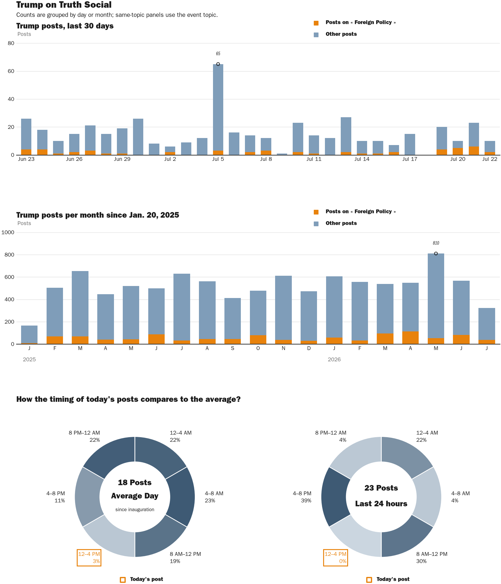 NewsFindr Chart Maker