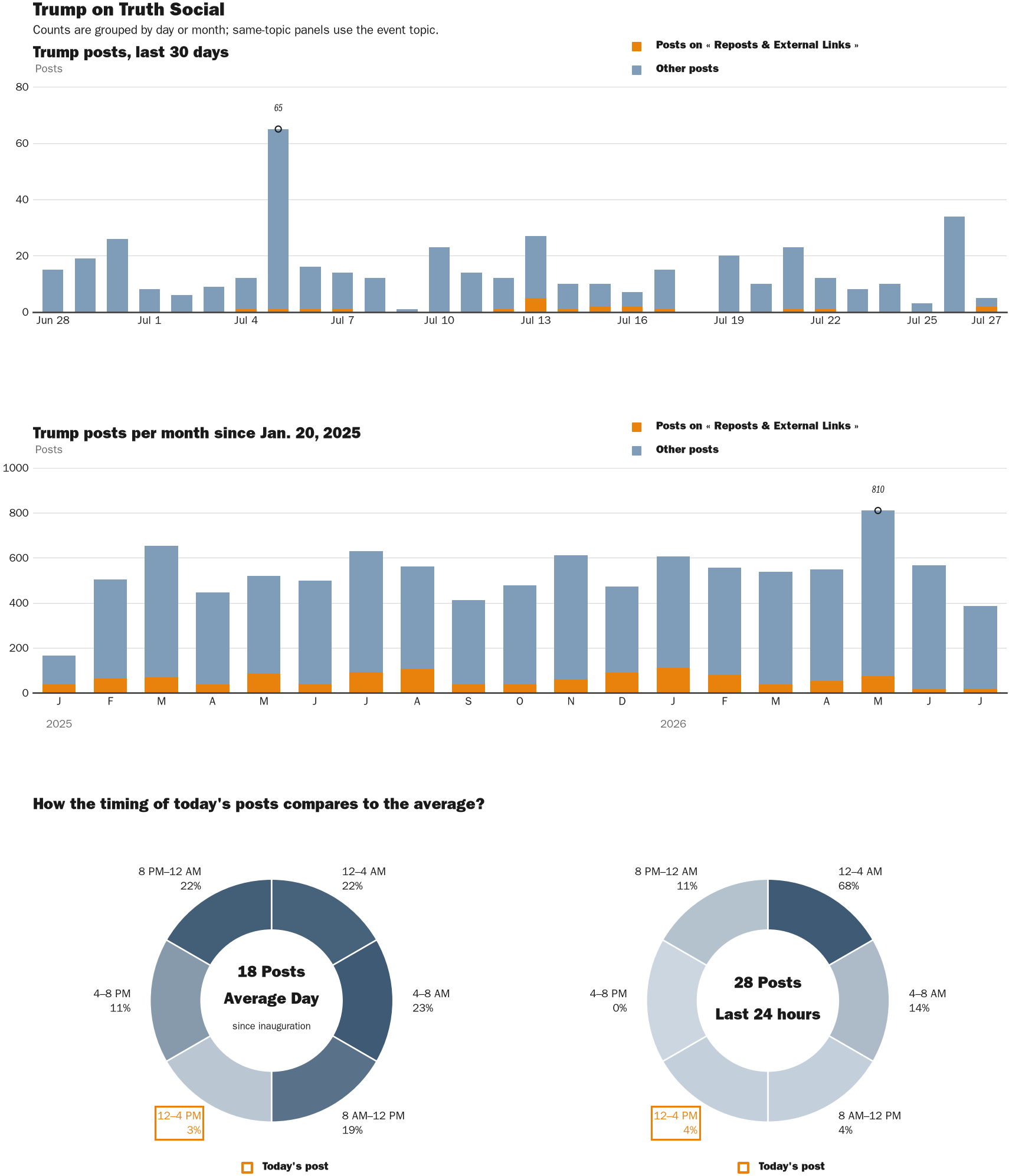 NewsFindr Chart Maker