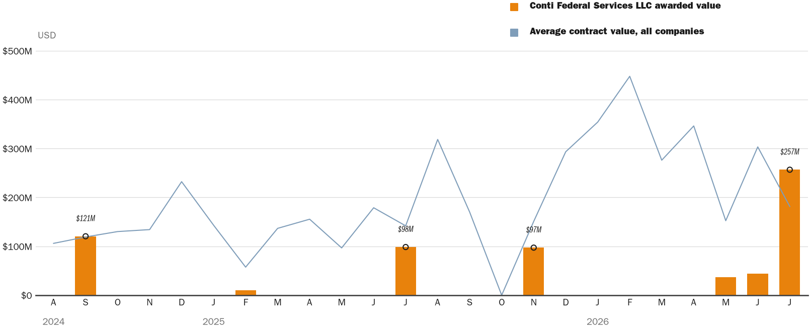 NewsFindr Chart Maker