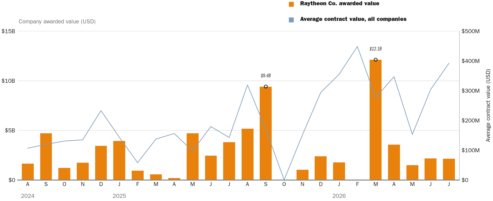 NewsFindr Chart Maker