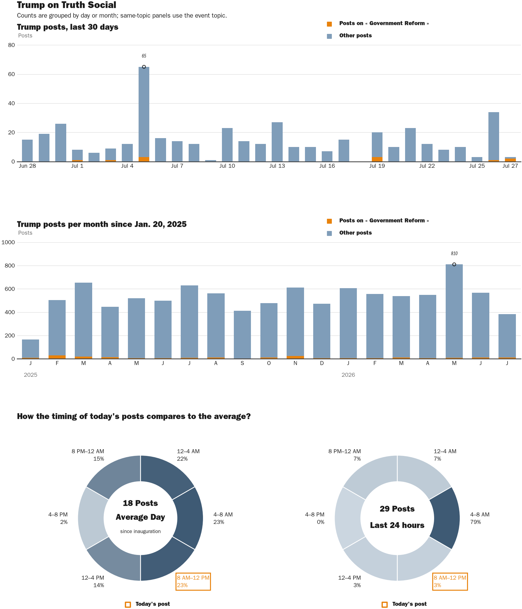 NewsFindr Chart Maker