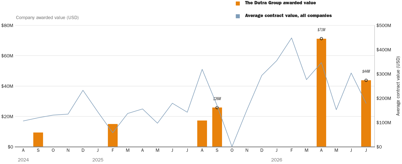 NewsFindr Chart Maker