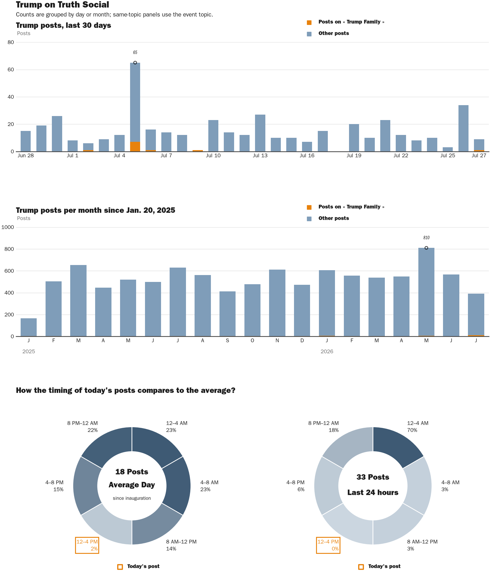 NewsFindr Chart Maker