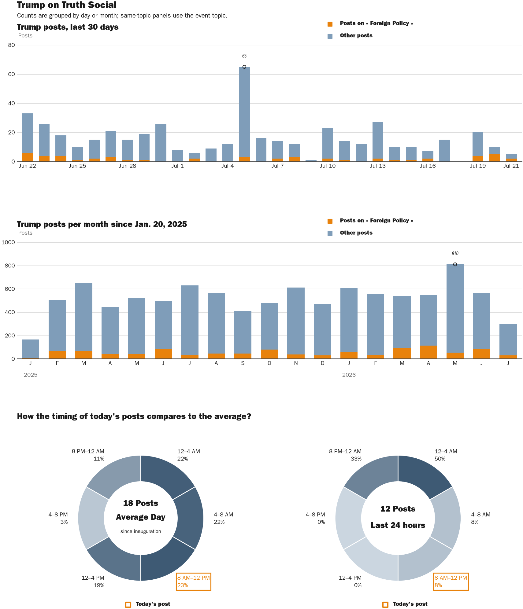 NewsFindr Chart Maker