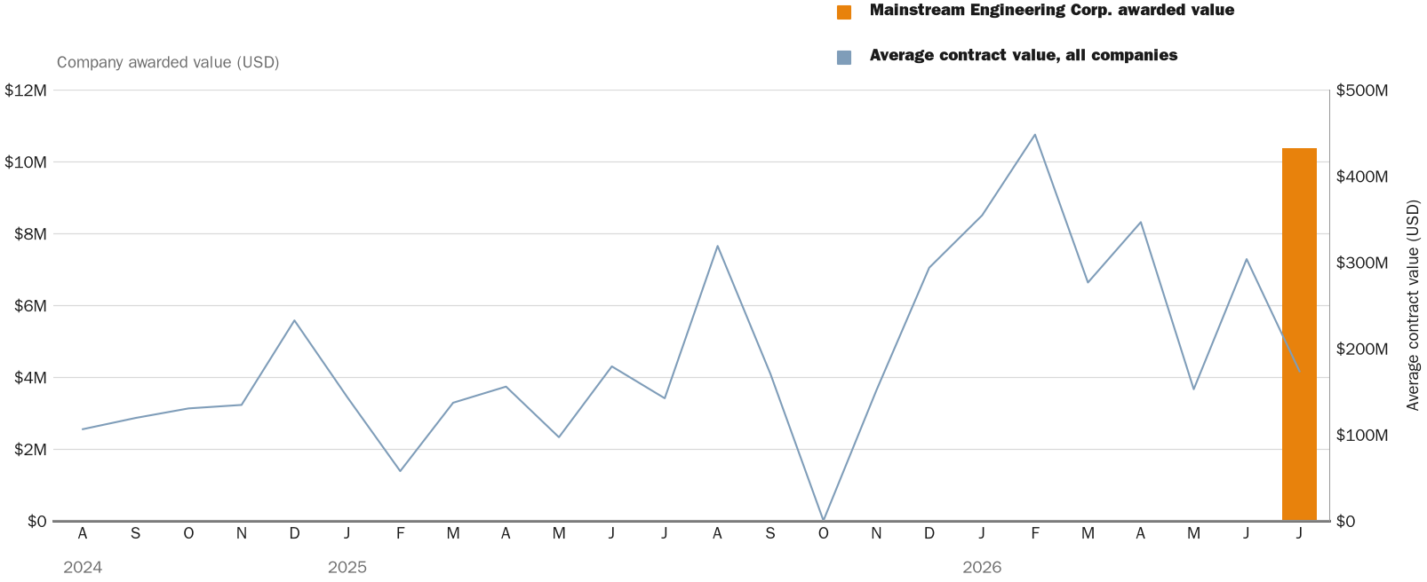 NewsFindr Chart Maker