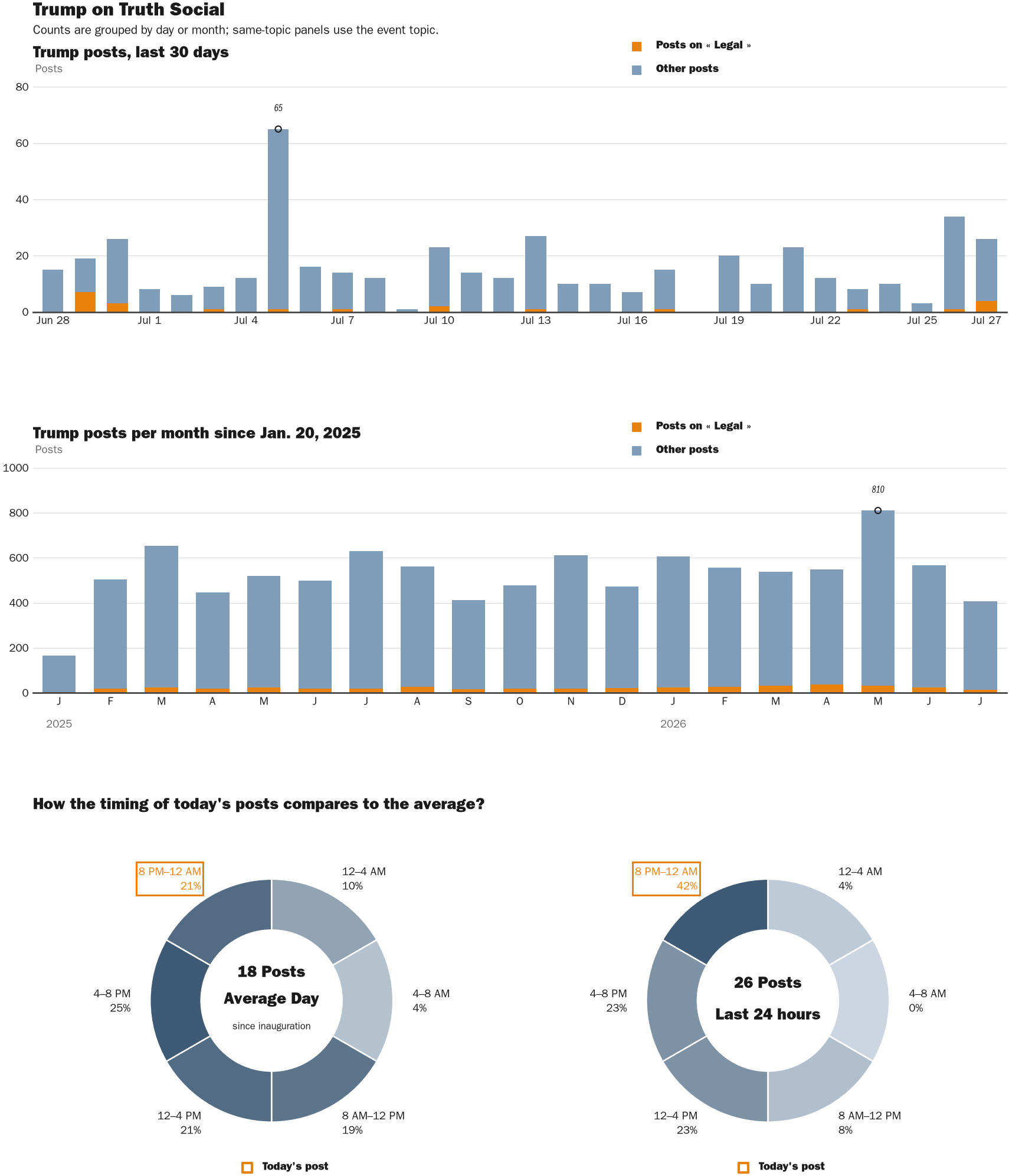 NewsFindr Chart Maker