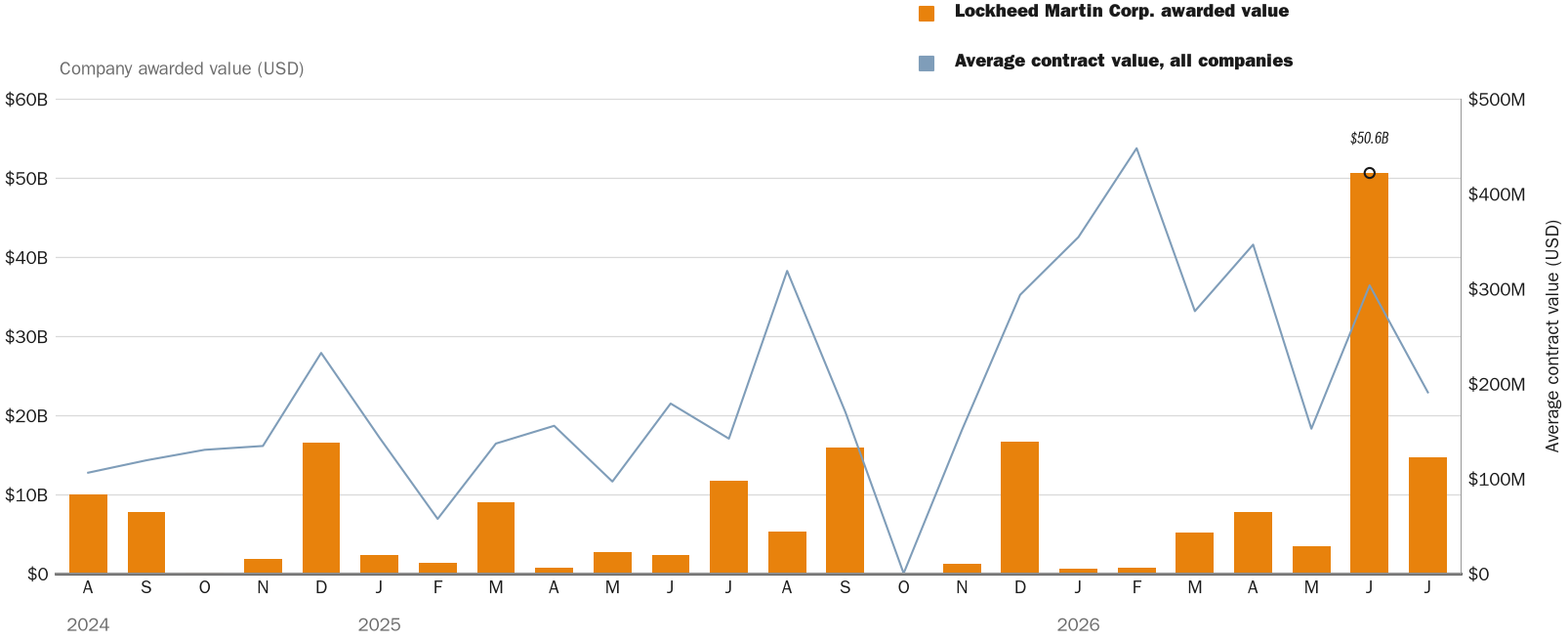 NewsFindr Chart Maker
