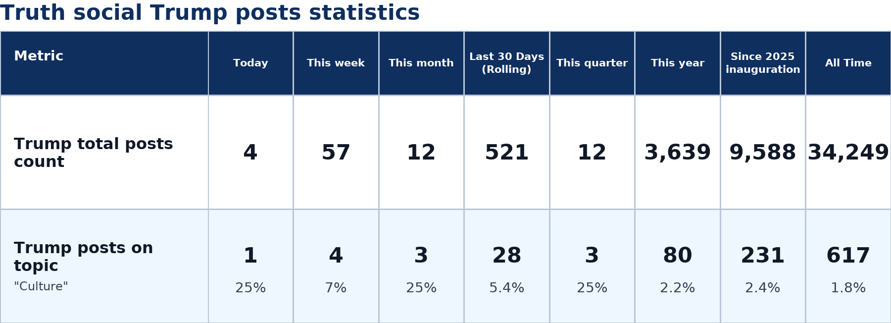 Source: Zenger analysis
Note: Table generated by NewsFindr on July 2, 2026 at 9:05 PM EST