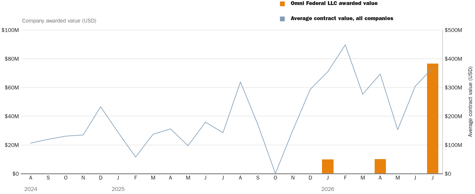 NewsFindr Chart Maker