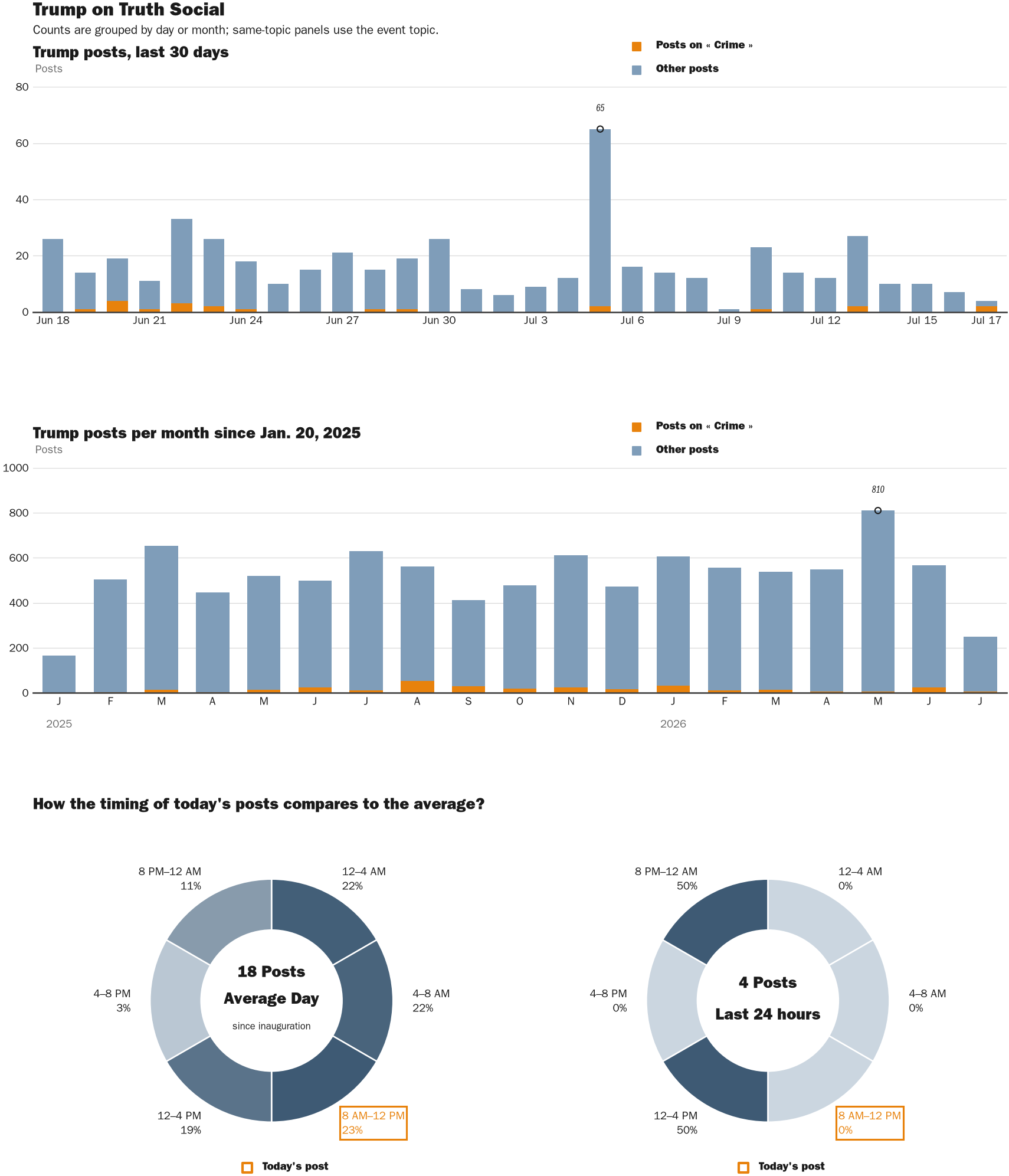 NewsFindr Chart Maker