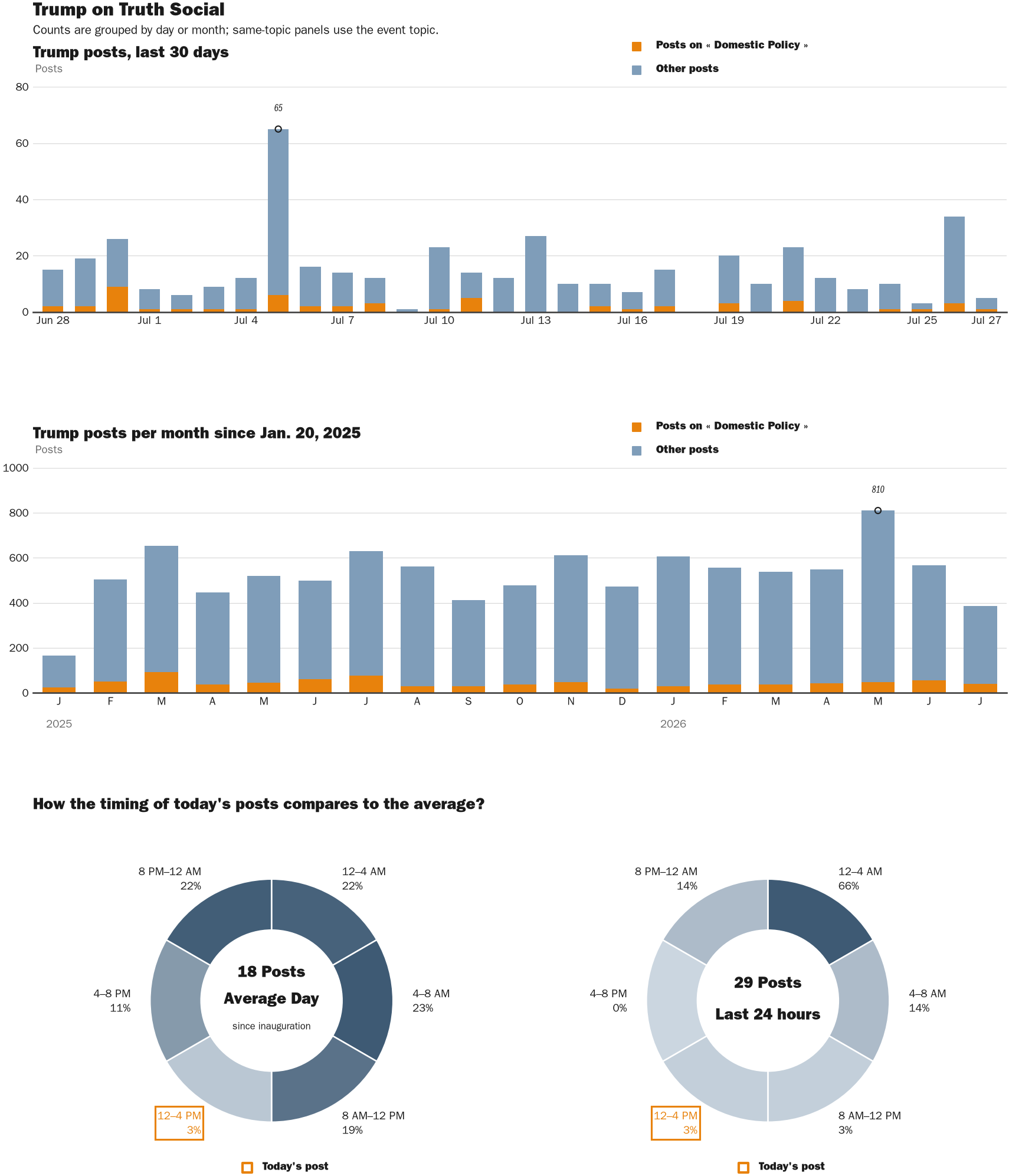 NewsFindr Chart Maker