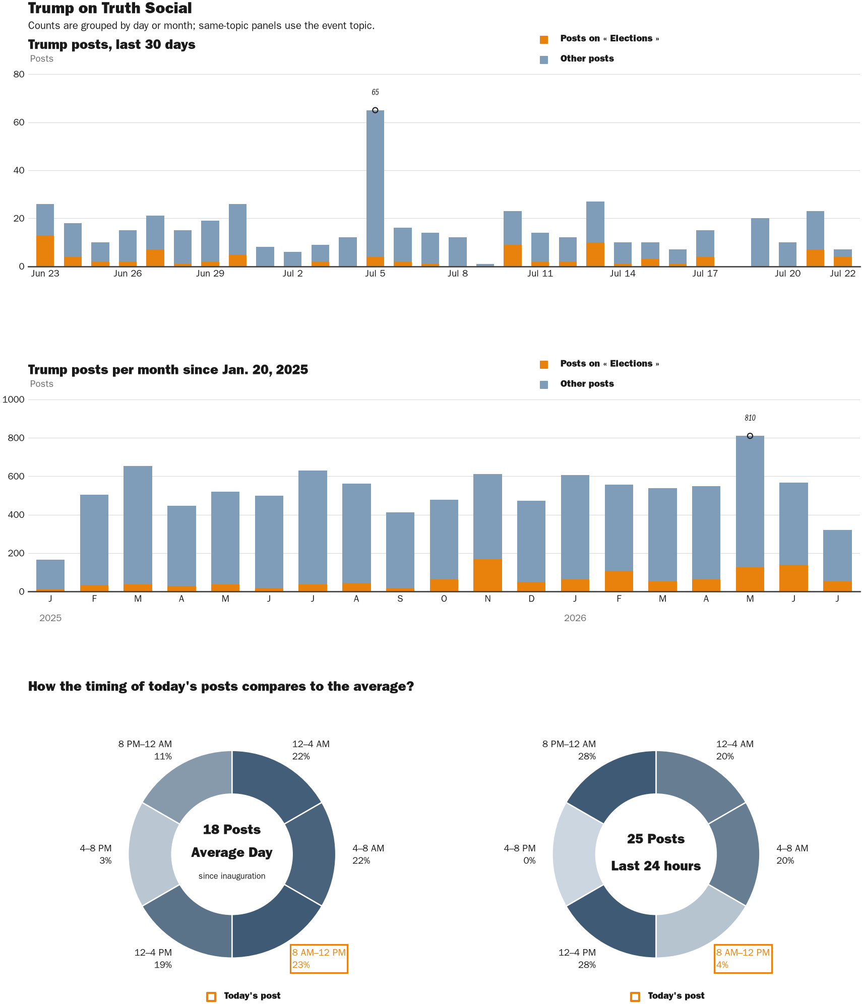 NewsFindr Chart Maker