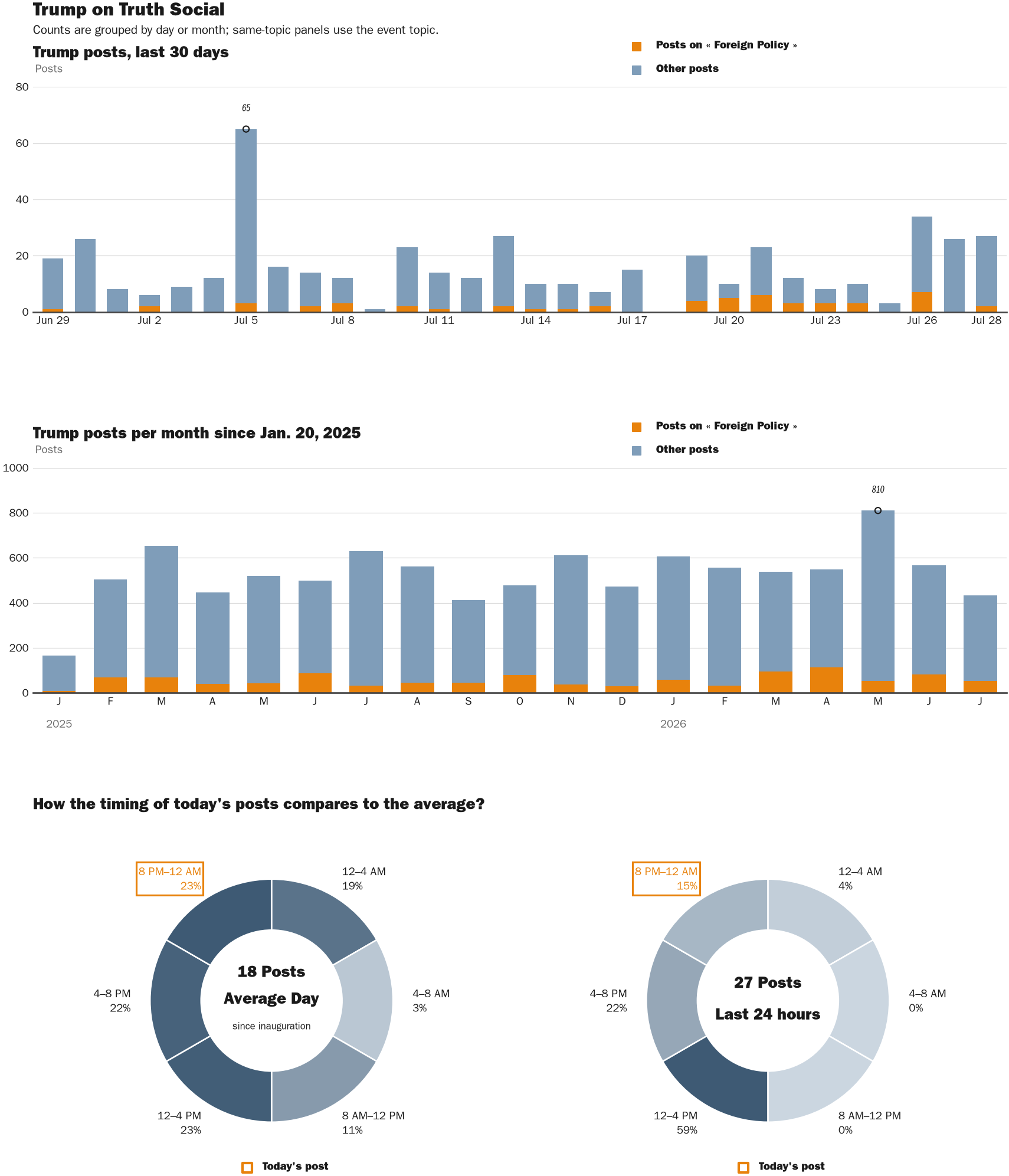 NewsFindr Chart Maker