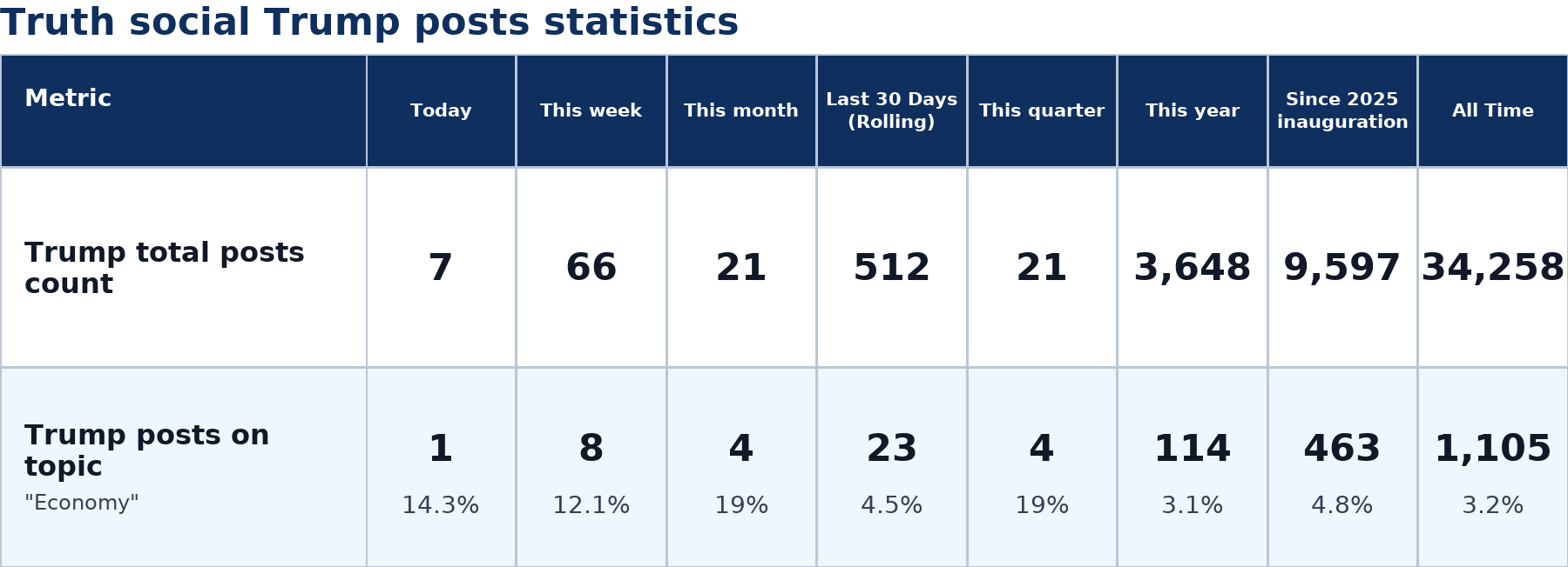 Source: Zenger analysis
Note: Table generated by https://zenger.news on July 3, 2026 at 8:08 PM EST