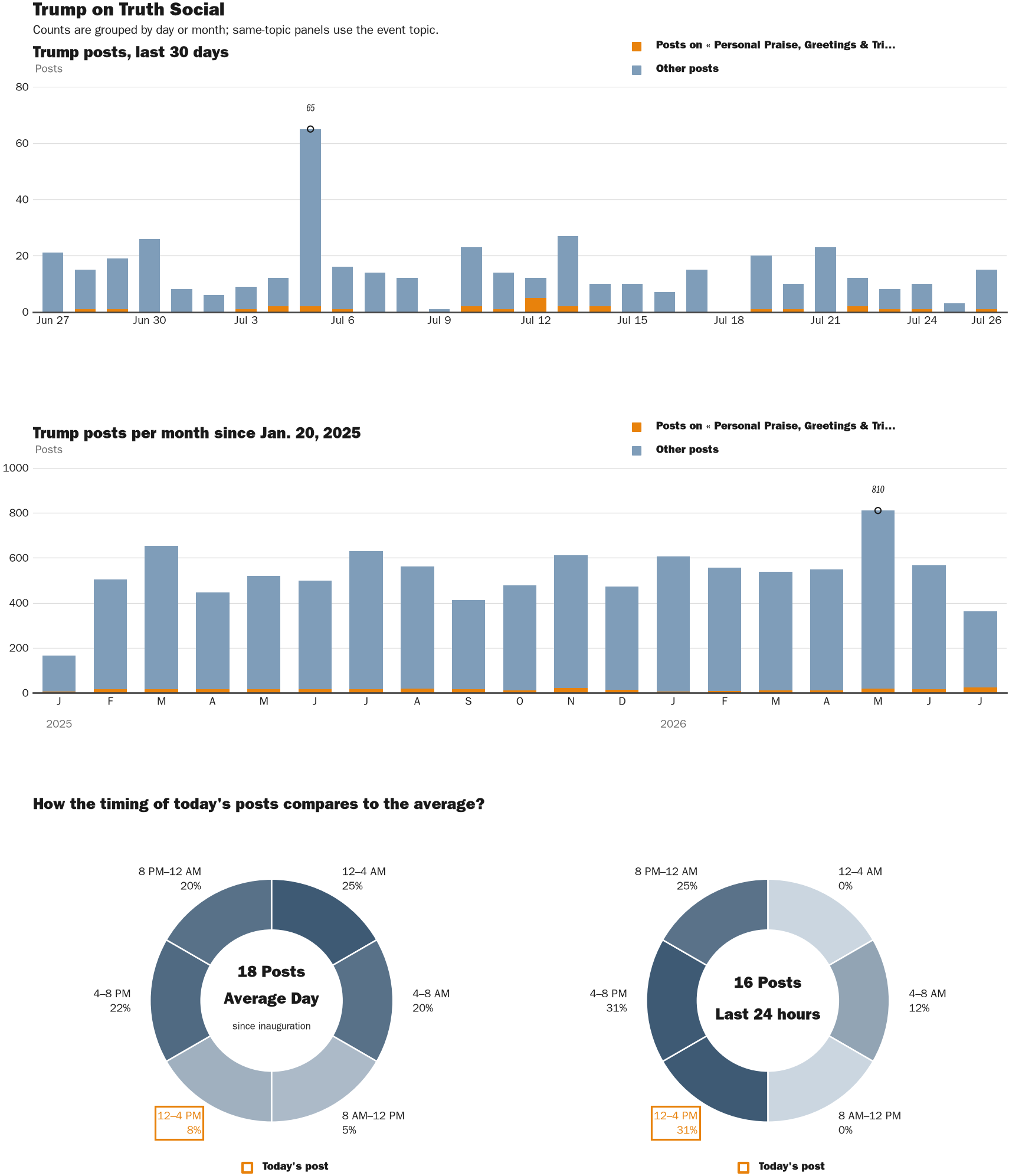 NewsFindr Chart Maker