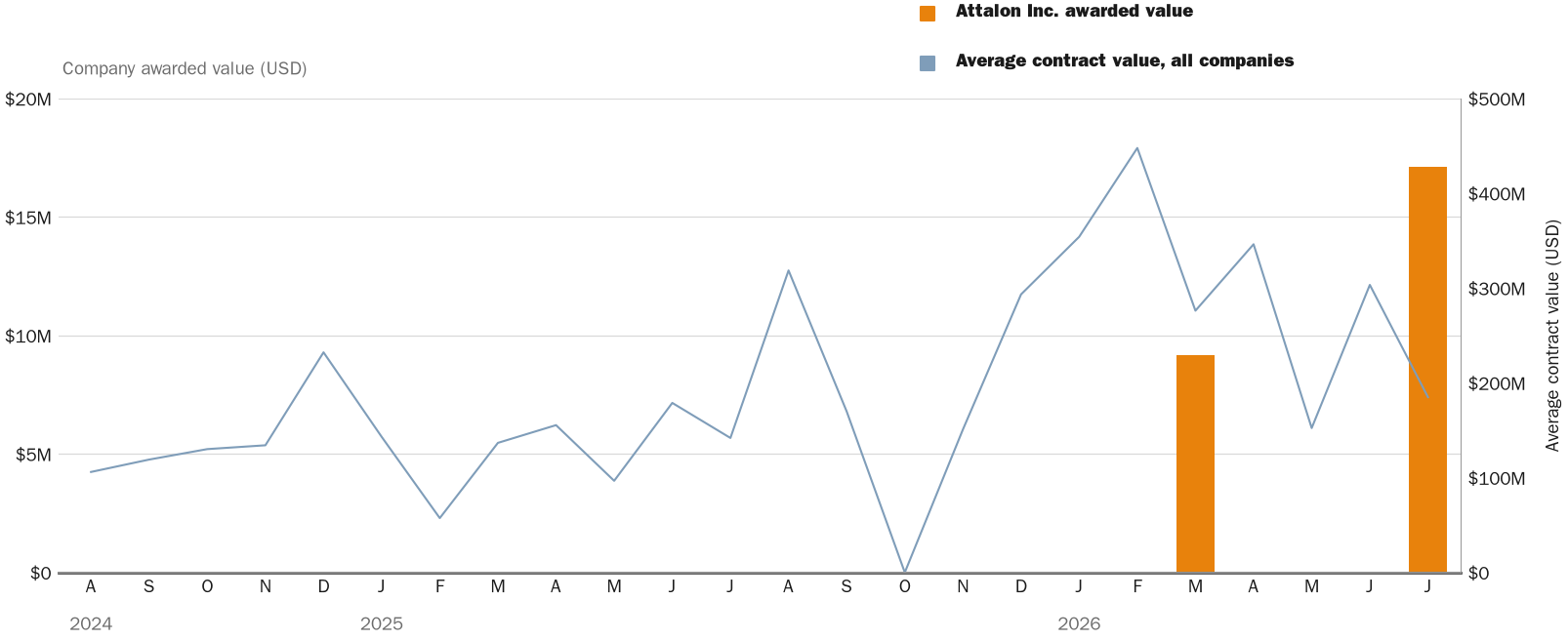 NewsFindr Chart Maker