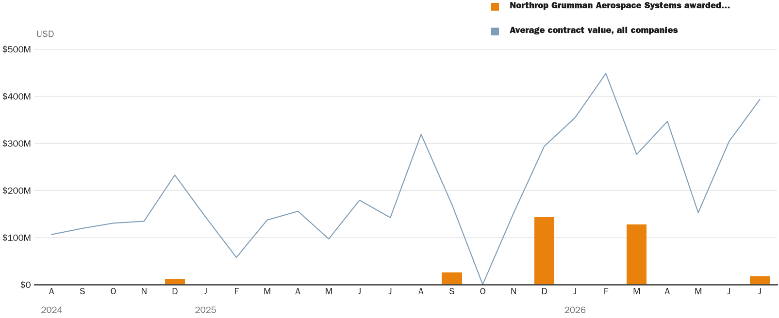 NewsFindr Chart Maker