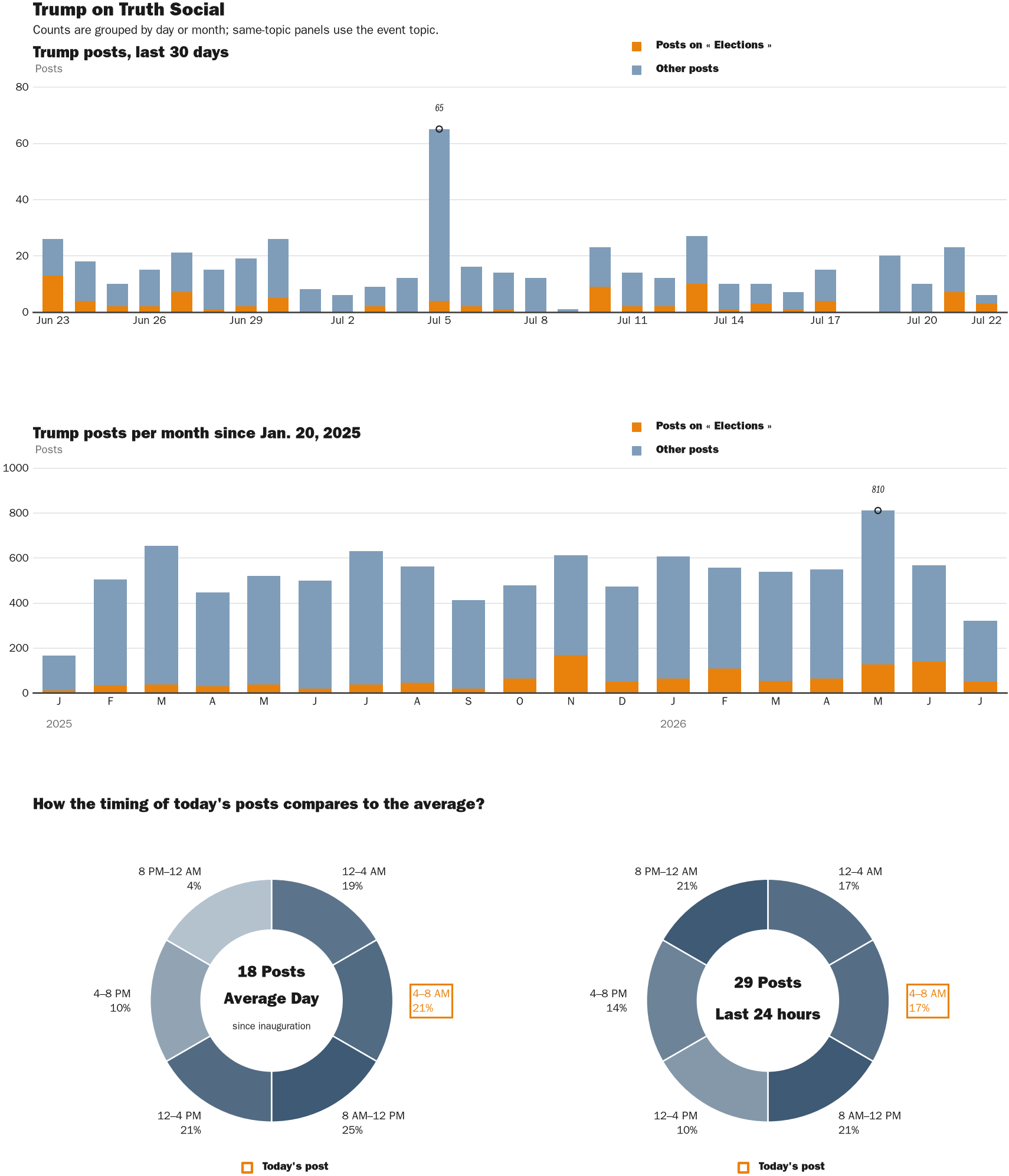 NewsFindr Chart Maker
