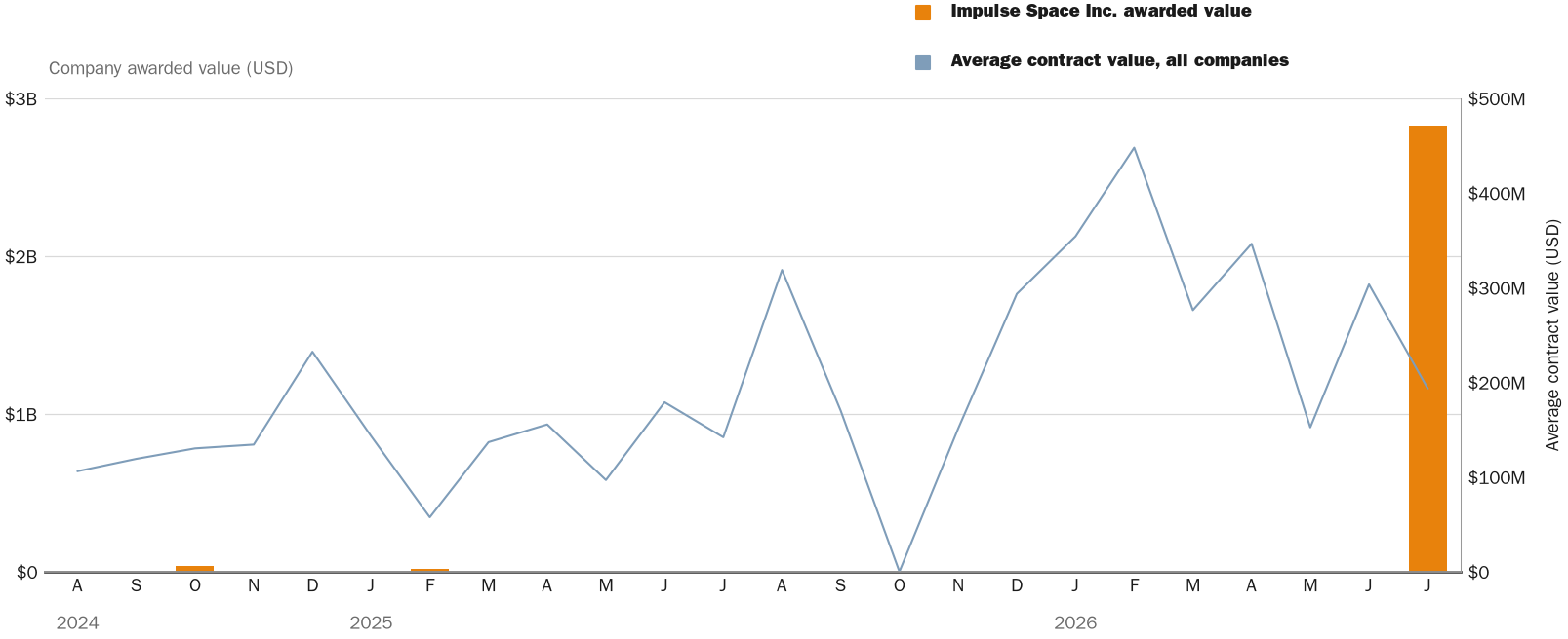 NewsFindr Chart Maker