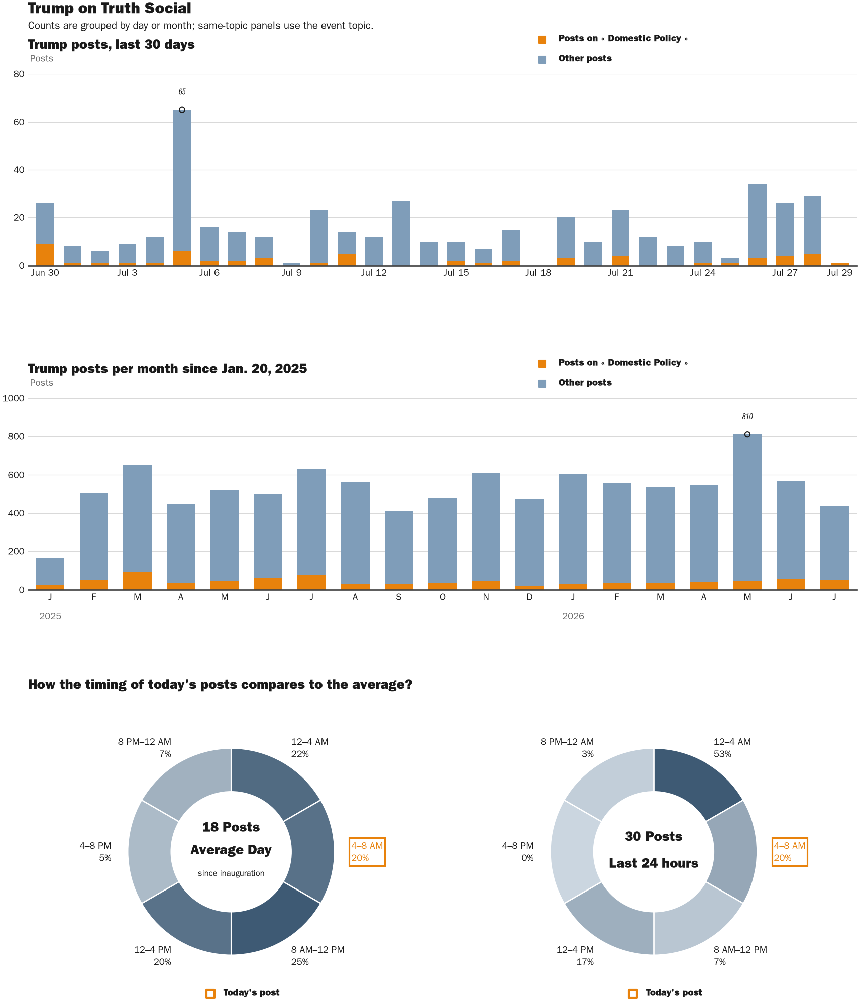 NewsFindr Chart Maker