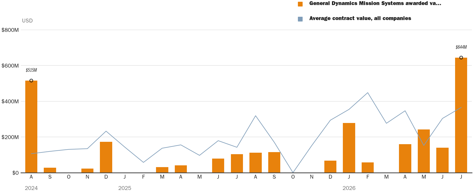 NewsFindr Chart Maker