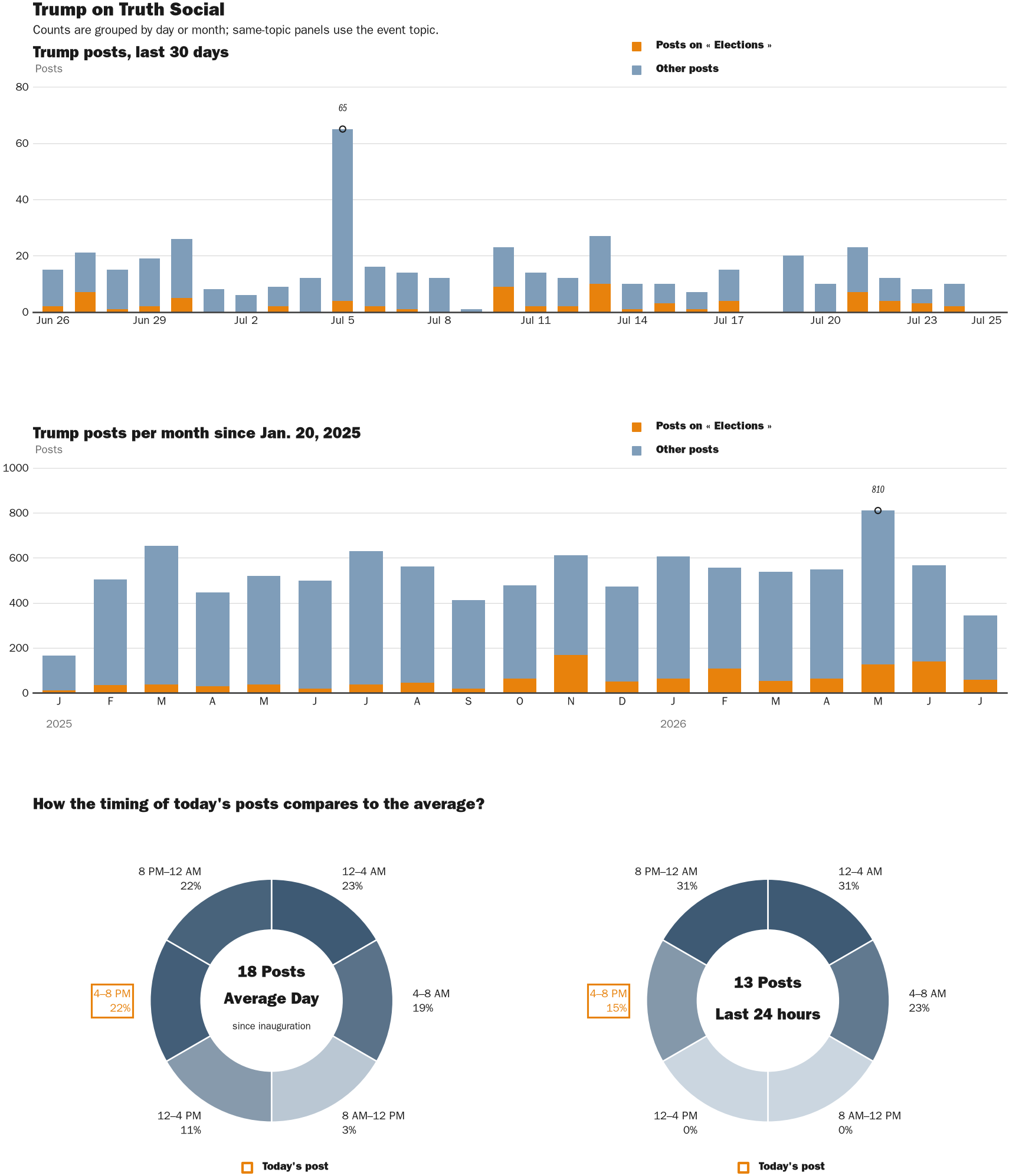 NewsFindr Chart Maker