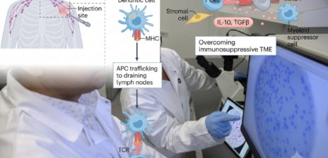 Personalized mRNA Cancer Vaccines Are the Future of Cancer Care