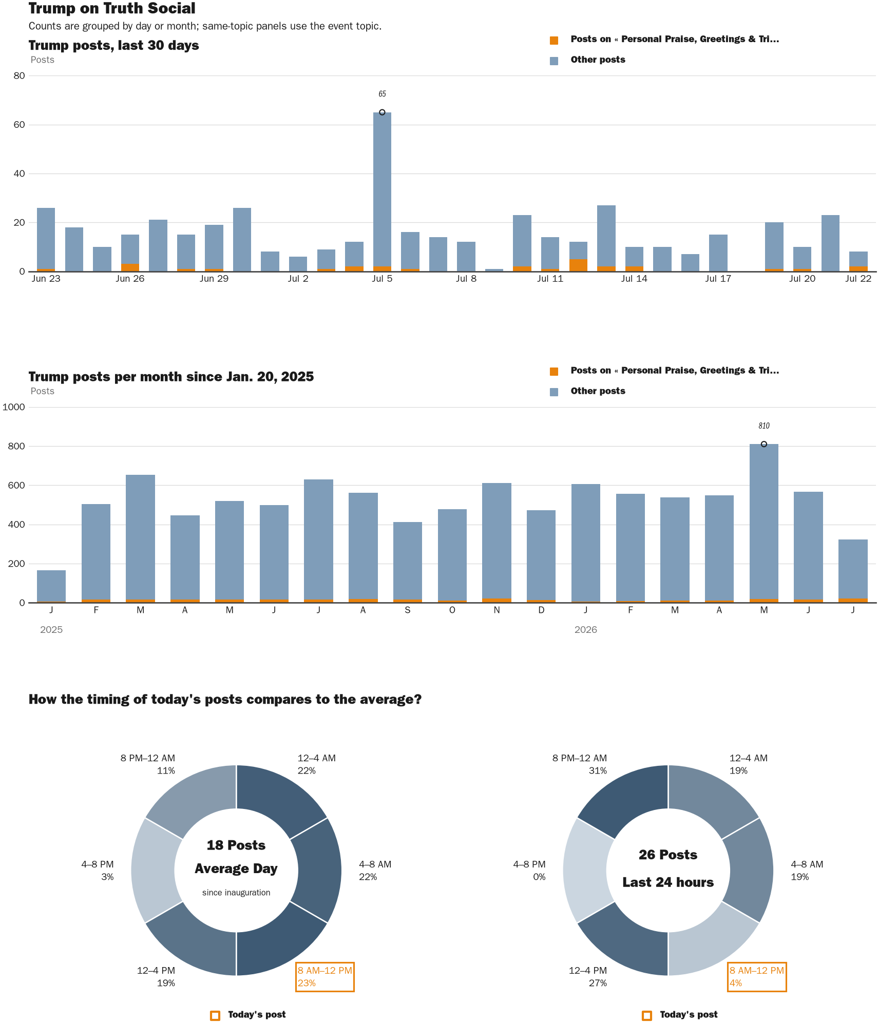 NewsFindr Chart Maker