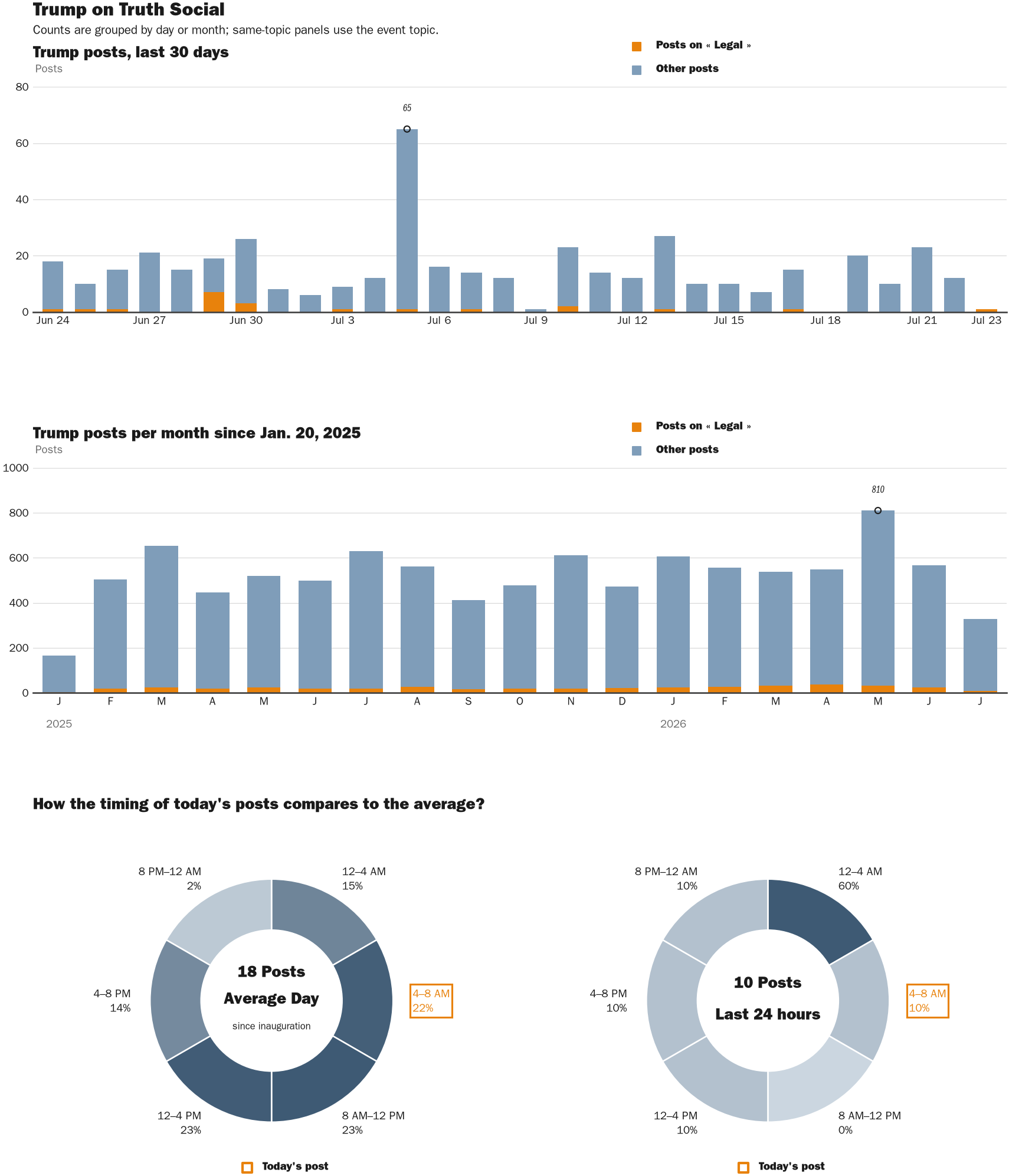 NewsFindr Chart Maker