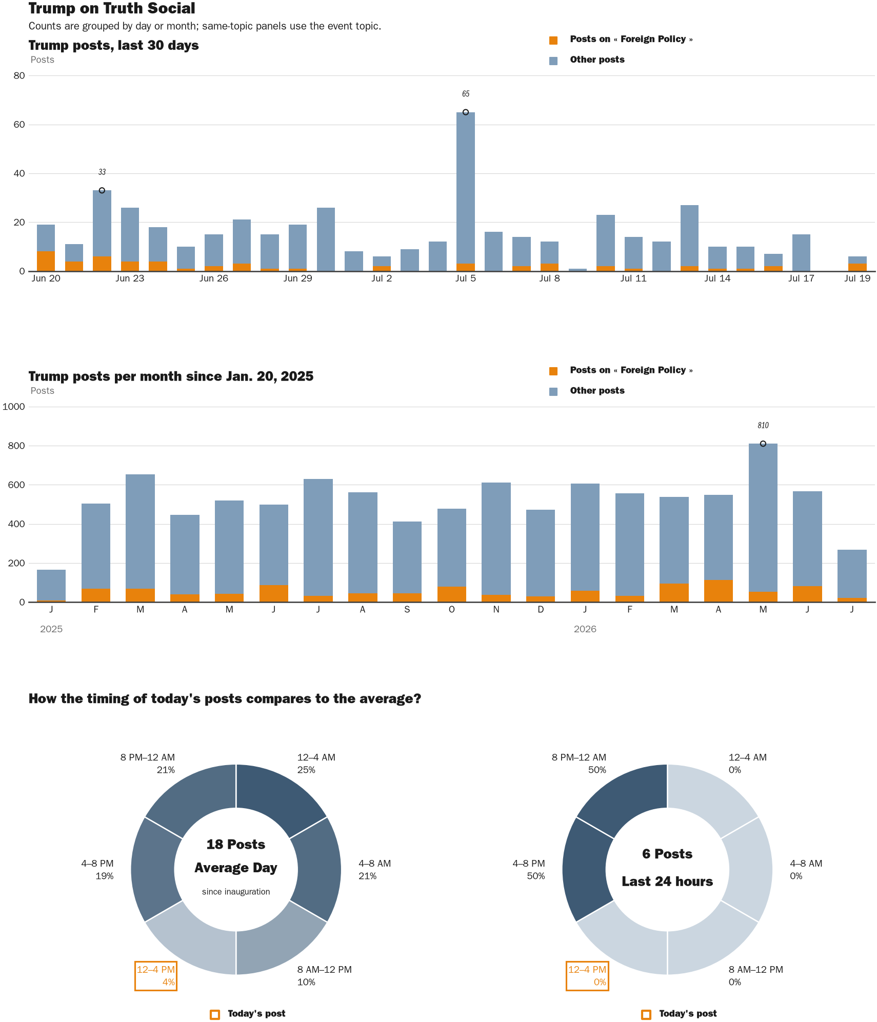 NewsFindr Chart Maker