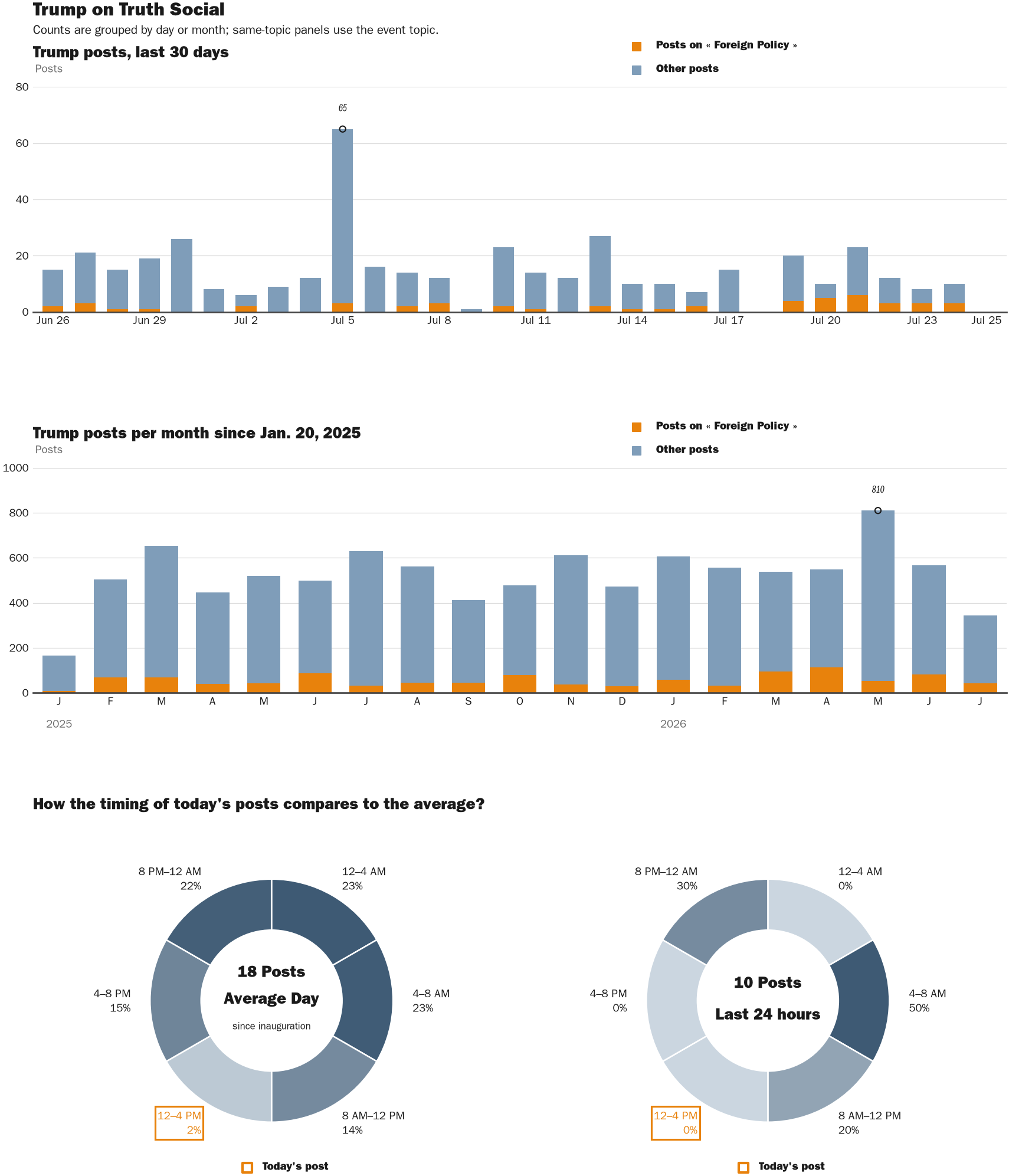 NewsFindr Chart Maker
